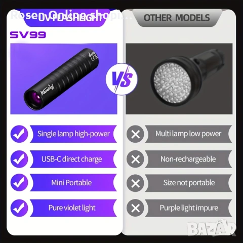 UV лед фенерче 365nm за проверяване на фалшиви банкноти, снимка 10 - Нумизматика и бонистика - 53063279