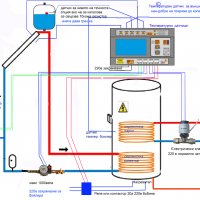 Термоконтролер Термостат Терморегулатор Слънчев Колектор Бойлер Парно, снимка 2 - Други - 37377166