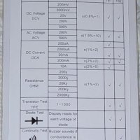 Digital Multimeter "Мултицет", снимка 2 - Други инструменти - 39423408