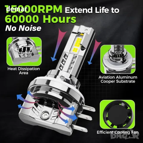 Autoyes H7 H15 LED крушка за фарове, 22000LM 6500K, размер 1:1, Plug and Play, 4 броя, снимка 7 - Части - 50020386