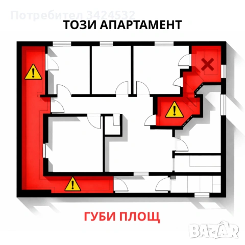 Анализ на апартамент от архитект (услуга преди покупка)
