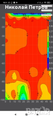 Сондаж за вода,търсене на вода с Георадар,проучване за вода.търсене на вода.откриване на вода., снимка 3 - Други услуги - 51086297