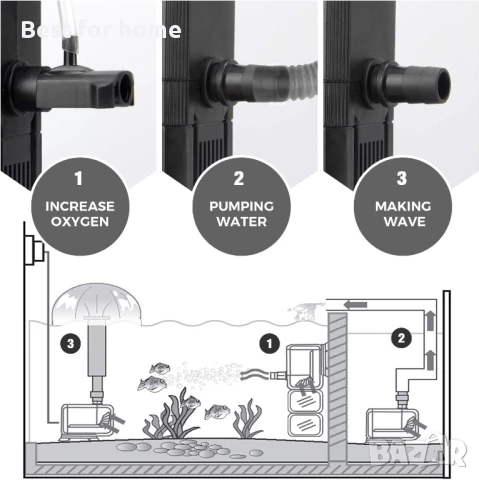 Ireenuo вътрешен филтър за аквариум, 4 в 1 помпа за аквариум, помпа за фонтан, снимка 4 - Аквариуми - 50664103