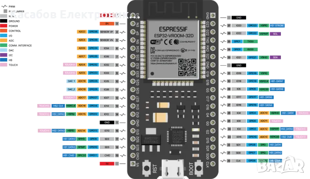ESP32-DevKitC V4 Развойна платка с ESP32-WROOM-32D 38 пина Micro USB, снимка 4 - Друга електроника - 48949385
