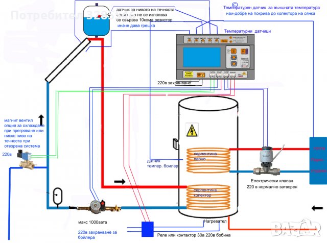 Термоконтролер Термостат Терморегулатор Слънчев Колектор Бойлер Парно, снимка 2 - Други - 37377166