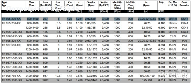 Тиристор TR955-200-8, снимка 2 - Друга електроника - 54072580