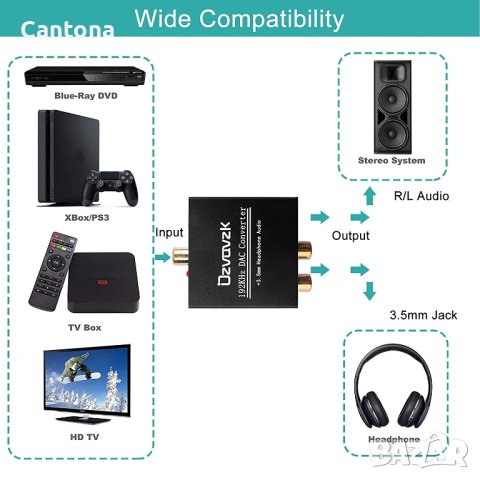 Ozvavzk 192Khz DAC цифров към аналогов аудио конвертор, алуминиев, оптичен към RCA конвертор, Spdif, снимка 3 - Други - 40405607