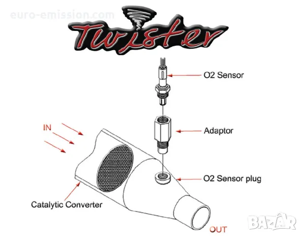 Адаптор за ламбда сонда ЕВРО 5 - SA100, снимка 3 - Части - 48648760