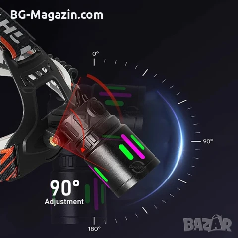 Професионален мощен далекобоен лед лазерен челник за глава риболов каска лов Power Bank PM10-TG, снимка 5 - Къмпинг осветление - 50938325