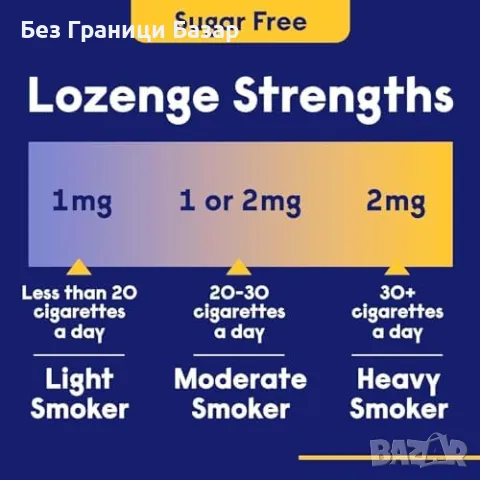 Нови Nicotinell 1mg 216 ментови таблетки – помощ за отказване от цигари, снимка 5 - Други - 49533595