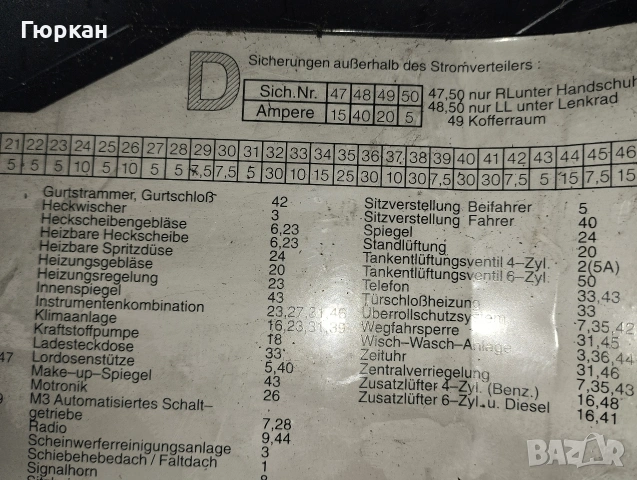 Бушон Кутия Капак за BMW M3 E36 , снимка 7 - Части - 45609259