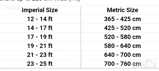 Покривало за каравана 4-пластово, снимка 4 - Палатки - 47821155