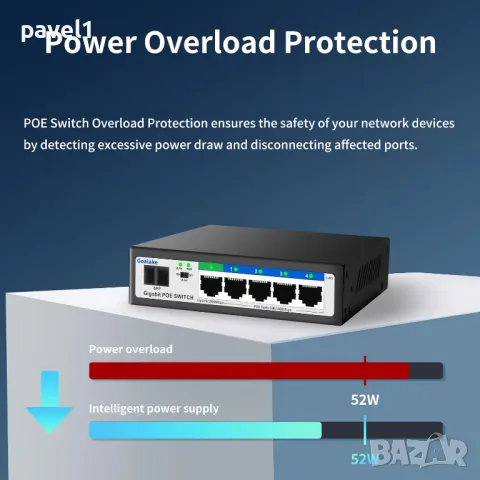 НОВ Goalake 5 портов гигабитов PoE суич, 4 гигабитови порта + 1 гигабитов SFP слот PoE+@52W, ТИХ, снимка 9 - Суичове - 48817324