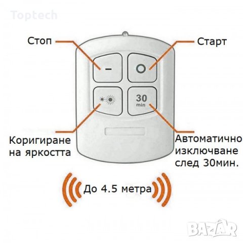 Безжични led светодиодни лампи с дистанционно управление на батерии 3бр, снимка 5 - Лампи за стена - 30148193