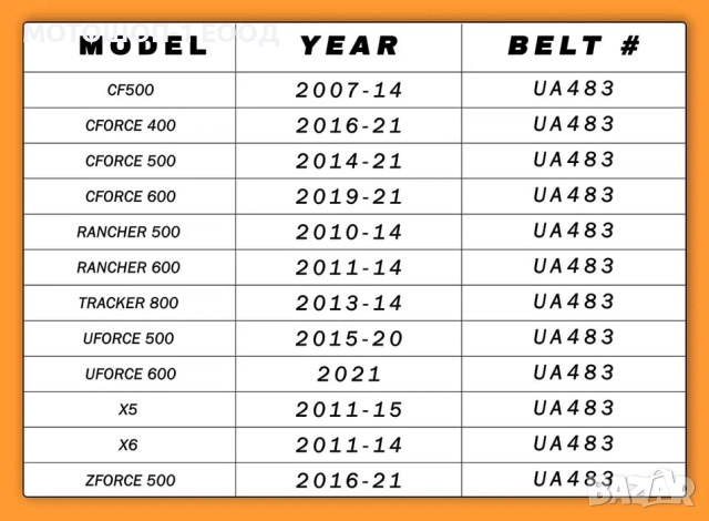 Ремък CFMOTO CF MOTO 500 X6 X5 CFORCE 600, 625 ZFORCE Uforce UA483, снимка 3 - Части - 52077394