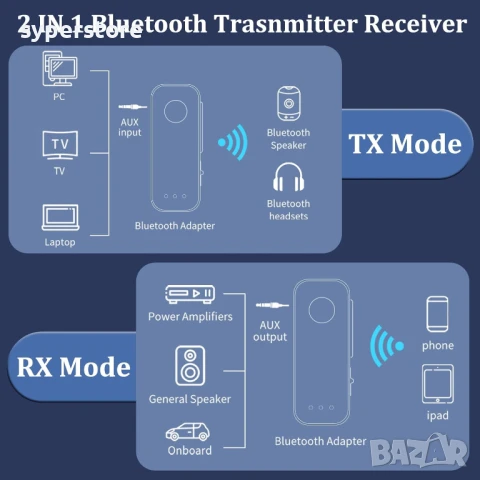 Блутут аудио приемник и предавател Digital One SP01103 t66, за аудио уредби, пултове и др., с вграде, снимка 5 - Други - 50653973
