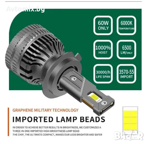 LED диодни крушки H7 Х7, 12V 120W, 13000lm за фарове Canbus, снимка 3 - Аксесоари и консумативи - 49674096