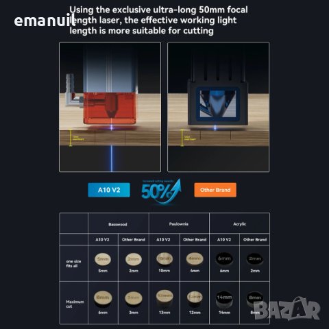 ATOMSTACK Maker A10 V2 12W CNC лазер лазерно гравиране CNC лазер лазерно гравиране рязане, снимка 8 - Други машини и части - 25415368