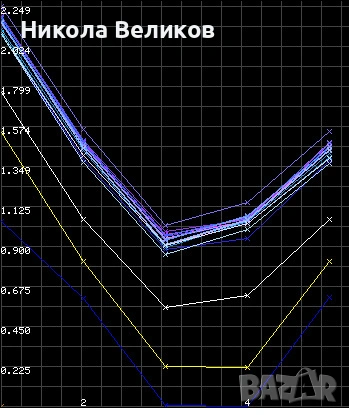 Откриване на подпочвени води за сондажи, снимка 3 - Други услуги - 53846295