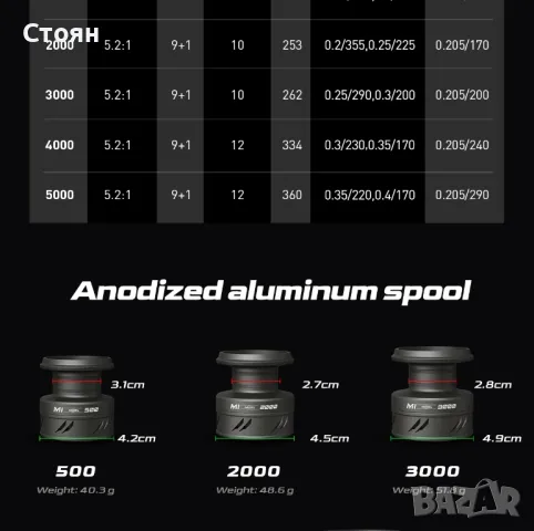 Спининг макара, снимка 9 - Макари - 50101945