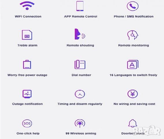 Аларма, Алармена система, TUYA, Wifi, СОТ, сигурност за дома, офис, охранителна, смартфон, интернет, снимка 11 - Други - 31769360