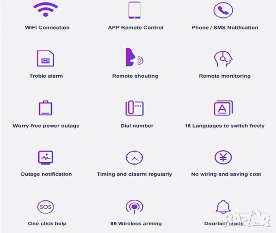 Аларма, Алармена, система, TUYA, Wifi, СОТ, за дома, офис, охранителна, смартфон, безжична, интернет, снимка 11 - Други - 31769360