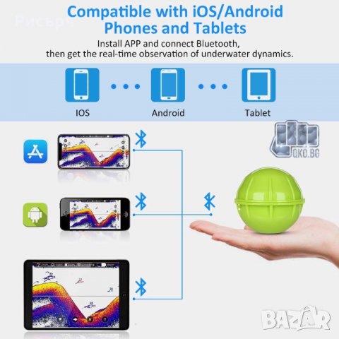 Нов Блутут безжичен сонар за риболов, снимка 9 - Стръв и захранки - 30594689