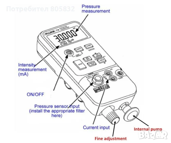 Fluke 718 100G Калибратор за налягане с вградена помпа, снимка 2 - Други машини и части - 51282560