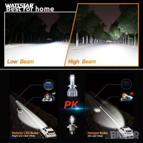 Wattstar H7 LED крушки за фарове, К-кт за преобразуване, 64W супер ярък Hi/Lo Beam фар с вентилатор, снимка 6 - Аксесоари и консумативи - 42518380