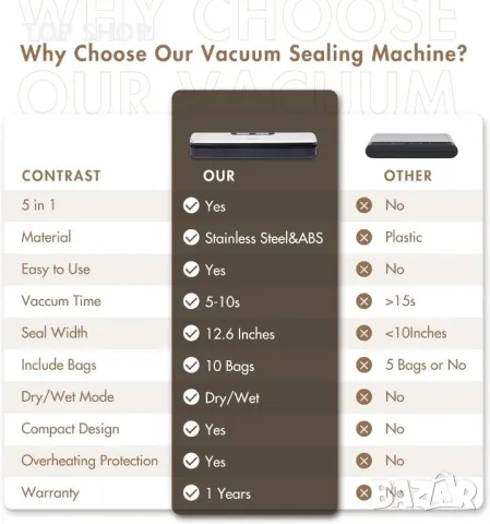 Машина за вакуумно и запечатване на храна Aoresac, снимка 4 - Други - 49106100