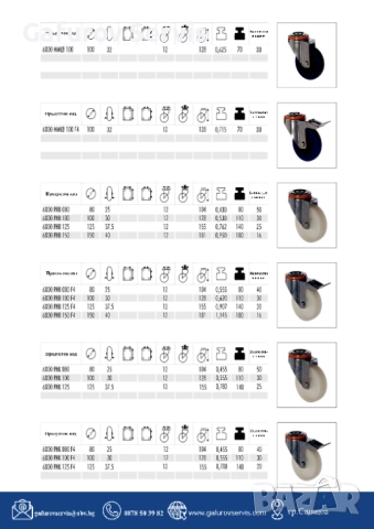 Колела за тежки товари (Heavy Duty) – Серия 2, снимка 2 - Други машини и части - 52290593