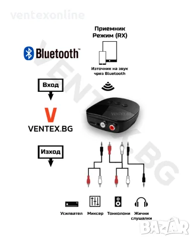 Bluetooth 5.2 приемник за усилвател, домашно кино, аудио система 2RCA, снимка 2 - Ресийвъри, усилватели, смесителни пултове - 55739665