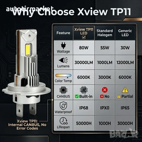 LED крушки H7 с вграден вентилатор LED – T281, снимка 5 - Аксесоари и консумативи - 56054377