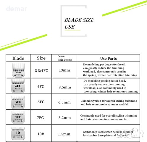 Разглобяеми керамични ножчета за подстригване на домашни кучета, снимка 6 - За кучета - 42110898
