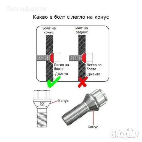Секретни болтове за джанти различни размери, тип КОНУС, снимка 2 - Аксесоари и консумативи - 48802672