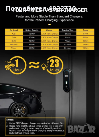  Зарядна Станция за Електромобили, TYPE 2, 3.5 kW, снимка 8 - Аксесоари и консумативи - 44662324