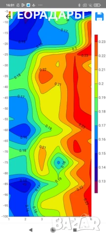 Търсене на вода с георадар, и багети., снимка 11 - Други услуги - 51086014