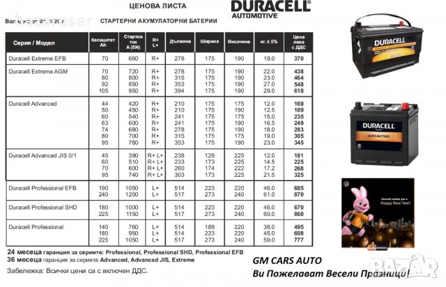 Акумулатори Duracell за Всички Леки.Лекотоварни и Товарни Автомобили, снимка 3 - Части - 31174210