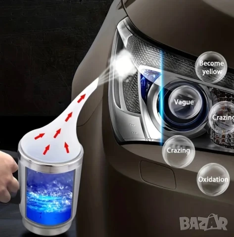 Комплект за Полиране и Възстановяване на Фарове – Бързо и Лесно, Пълна Система!, снимка 7 - Аксесоари и консумативи - 50627409