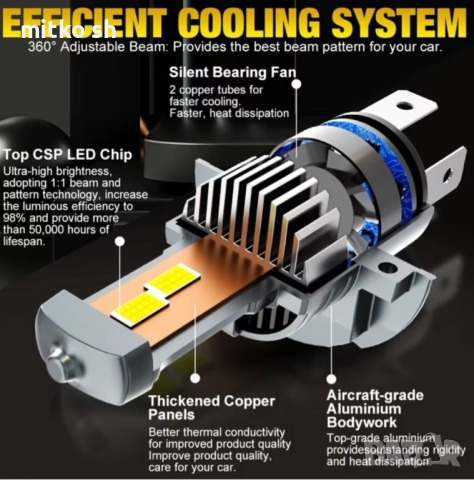 H4 Led Super Bright автомобилни крушки, снимка 5 - Аксесоари и консумативи - 52893077