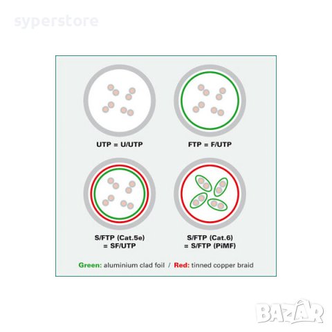 Кабел за Лан мрежа 70м Двойно екраниран Roline 21.15.0873 S/FTP Patch кабел Cat.6a Сив, снимка 2 - Кабели и адаптери - 38942769