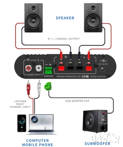 Аудио усилвател за тонколони и бас, стерео аудио система, Bluetooth, USB, домашен, автомобилен, AUX, снимка 6 - Тонколони - 50980023