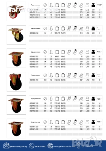 Заглавие: Колела за тежки товари – професионални индустриални колела, снимка 5 - Други машини и части - 52290536
