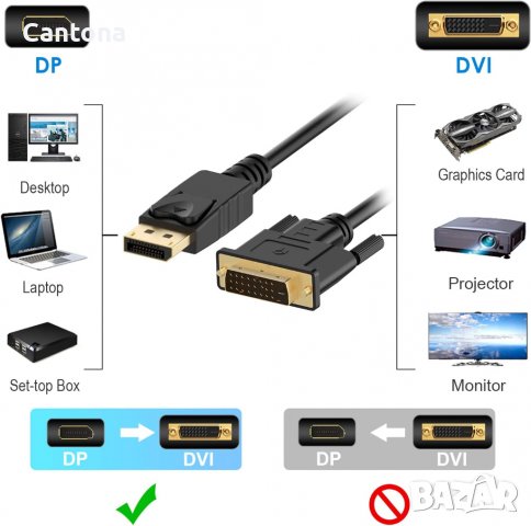 Rankie Display Port (DP) към DVI кабел, позлатени конектори- 210 см, снимка 2 - Кабели и адаптери - 37744525