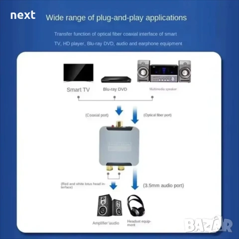 Цифрово-аналогов преобразувател DAC Optical Toslink / SPDIF към RCA, снимка 5 - Ресийвъри, усилватели, смесителни пултове - 53258598