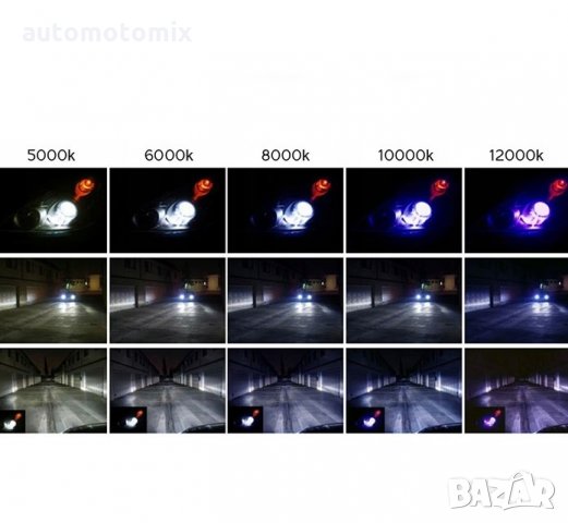 КРУШКА КСЕНОН D1S, M-TECН 6000K 1БР, снимка 3 - Аксесоари и консумативи - 35252736