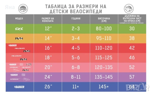 Детски велосипед Drag Hacker 20", снимка 3 - Детски велосипеди, триколки и коли - 54201951