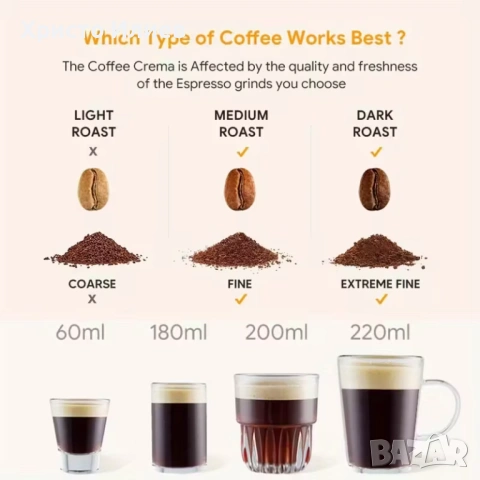 Многократна капсула за мляно кафе за Bosch Tassimo Постоянна капсула с темпер, снимка 3 - Кафемашини - 53351239