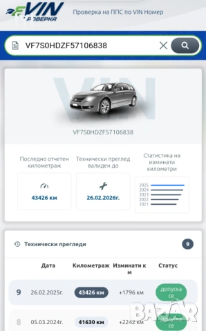 Скоростна кутия SAXO 1.1 , снимка 7 - Части - 54009727