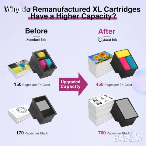 301XL Рециклирани мастилени касети за HP 301 XL (черна и цветна), снимка 4 - Консумативи за принтери - 52302707